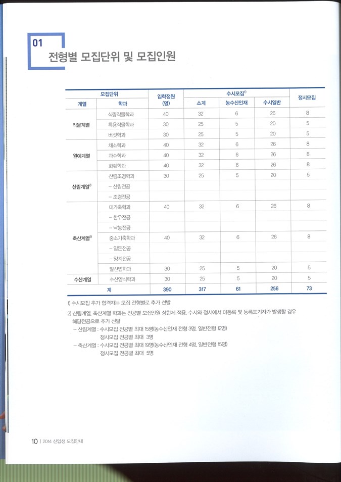 2.2014년 국립 한국농수산대학 신입생 모집 안내